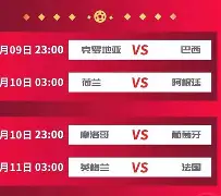包含葡萄牙大胜晋级，英格兰痛失晋级资格的词条